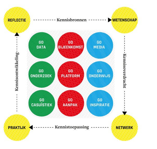 SKG schema